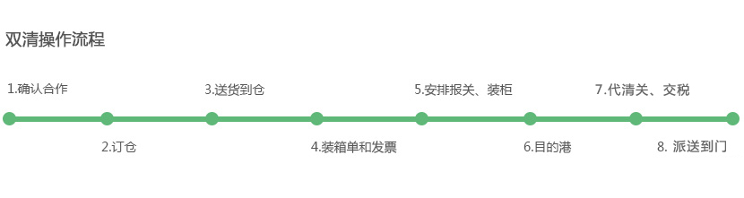 「印度」印度海运双清关专线到门, 印度双清包税,印度双清专线流程