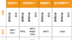 4月28日起e邮宝到美国价格调整,亚马逊退出日本FBA头程服务